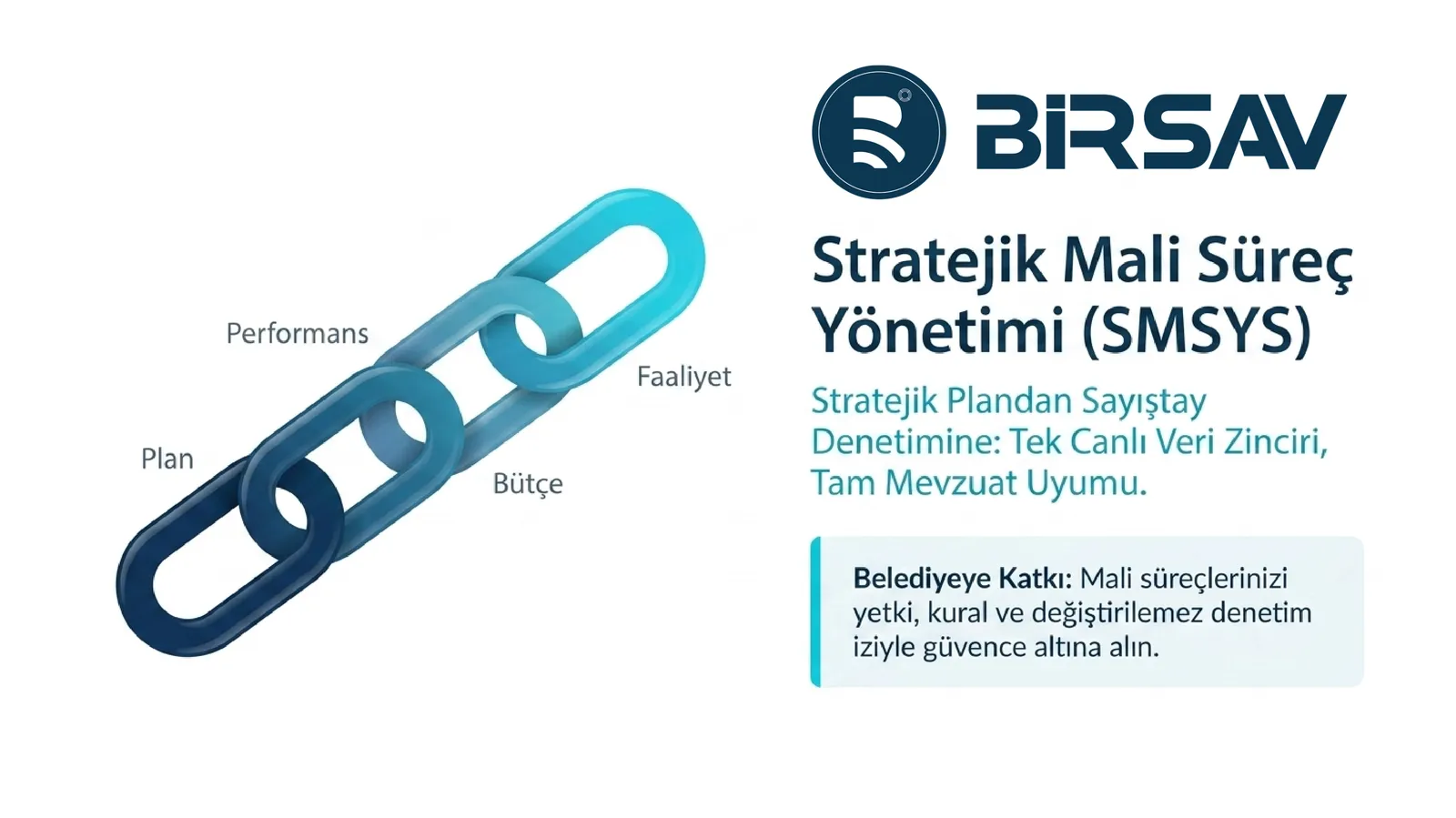 Stratejik Mali Süreç Yönetimi (SMSYS) — slayt 1 / 12
